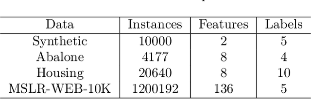 Figure 2 for Robust Deep Ordinal Regression Under Label Noise