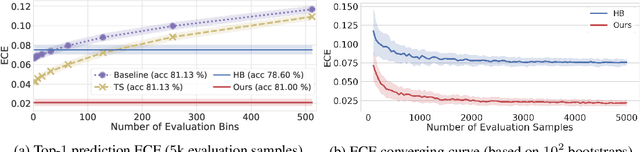 Figure 1 for Multi-Class Uncertainty Calibration via Mutual Information Maximization-based Binning