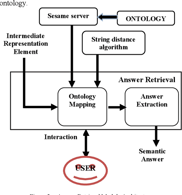 Figure 3 for A Vietnamese Question Answering System