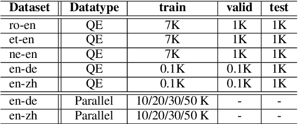 Figure 1 for Ensemble-based Transfer Learning for Low-resource Machine Translation Quality Estimation