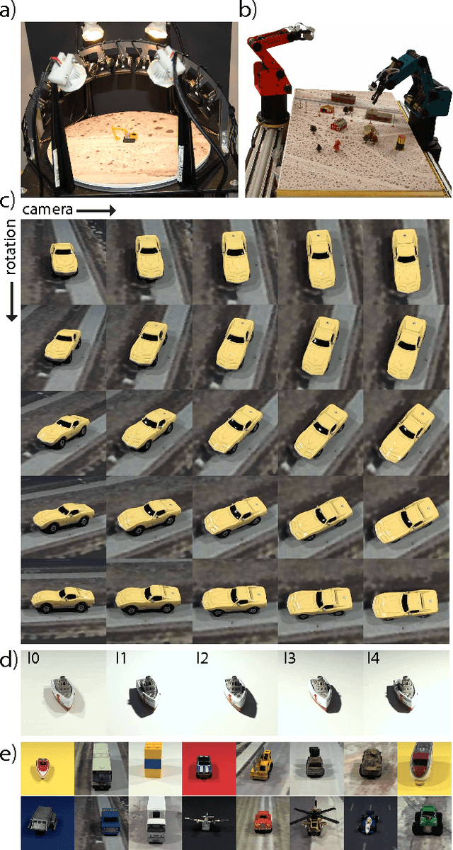 Figure 1 for What can we learn about CNNs from a large scale controlled object dataset?