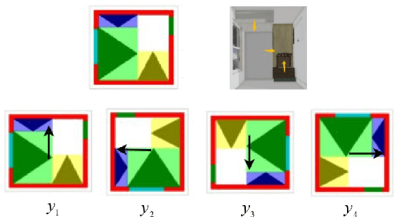 Figure 3 for Adversarial Model for Rotated Indoor Scenes Planning