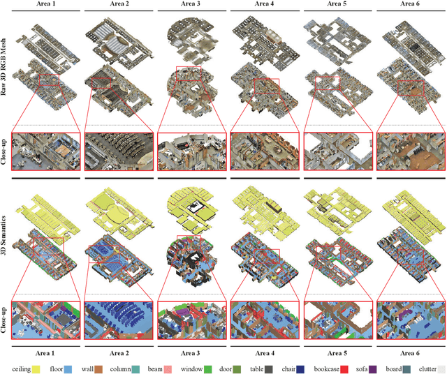 Figure 2 for Joint 2D-3D-Semantic Data for Indoor Scene Understanding