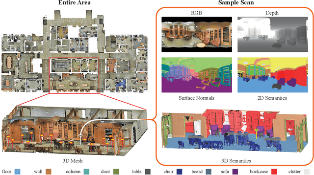 Figure 4 for Joint 2D-3D-Semantic Data for Indoor Scene Understanding