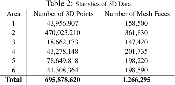 Figure 3 for Joint 2D-3D-Semantic Data for Indoor Scene Understanding