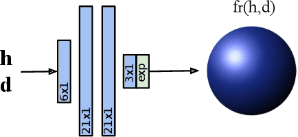 Figure 1 for Neural BRDF Representation and Importance Sampling