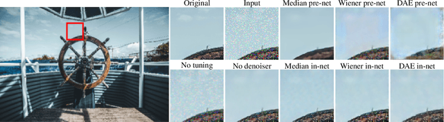 Figure 4 for Deep learning architectural designs for super-resolution of noisy images