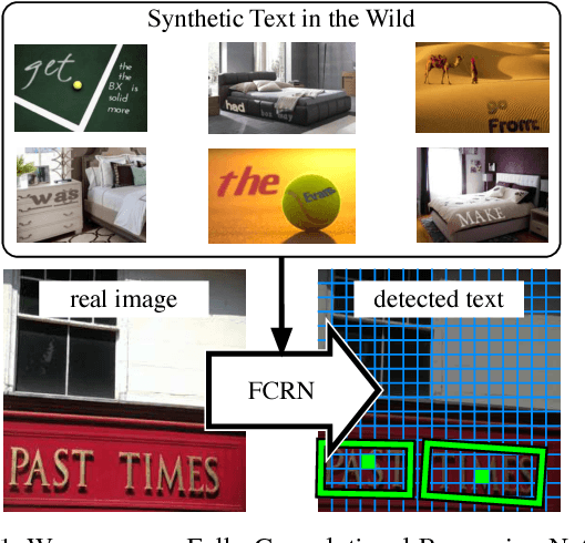Figure 1 for Synthetic Data for Text Localisation in Natural Images