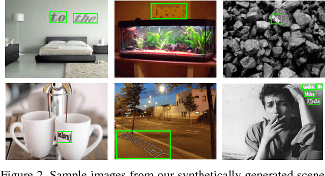 Figure 3 for Synthetic Data for Text Localisation in Natural Images