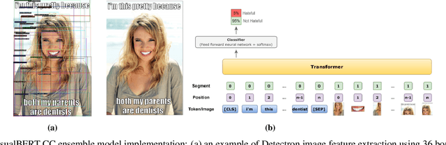 Figure 2 for Feels Bad Man: Dissecting Automated Hateful Meme Detection Through the Lens of Facebook's Challenge