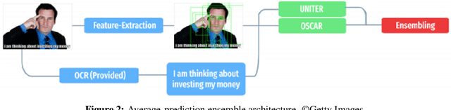 Figure 3 for Feels Bad Man: Dissecting Automated Hateful Meme Detection Through the Lens of Facebook's Challenge