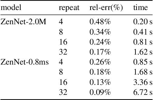 Figure 4 for Zen-NAS: A Zero-Shot NAS for High-Performance Deep Image Recognition