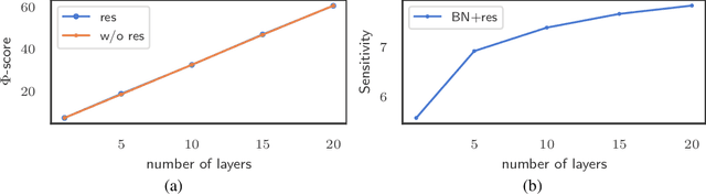 Figure 3 for Zen-NAS: A Zero-Shot NAS for High-Performance Deep Image Recognition