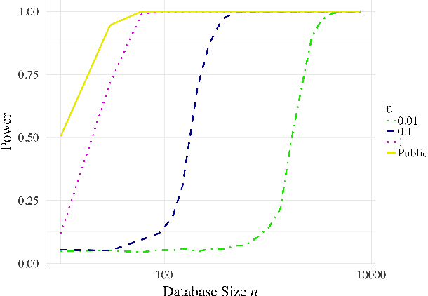 Figure 4 for A Differentially Private Wilcoxon Signed-Rank Test