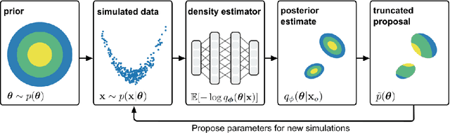 Figure 2 for Truncated proposals for scalable and hassle-free simulation-based inference
