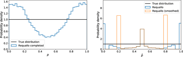 Figure 1 for Accurate inference of crowdsourcing properties when using efficient allocation strategies