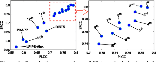 Figure 1 for NTIRE 2021 Challenge on Perceptual Image Quality Assessment