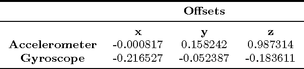 Figure 1 for Sensor Fusion of Camera, GPS and IMU using Fuzzy Adaptive Multiple Motion Models