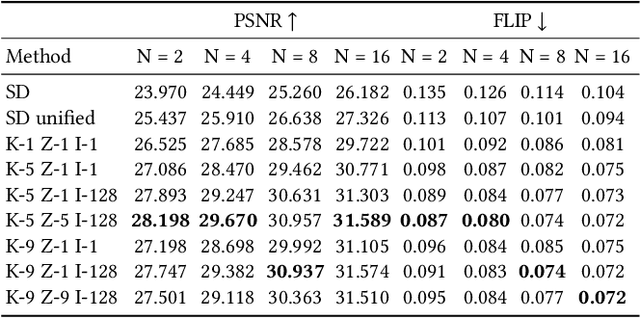 Figure 2 for DONeRF: Towards Real-Time Rendering of Neural Radiance Fields using Depth Oracle Networks