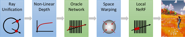 Figure 3 for DONeRF: Towards Real-Time Rendering of Neural Radiance Fields using Depth Oracle Networks
