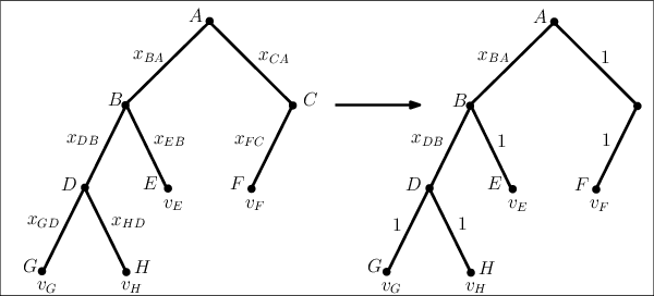 Figure 3 for Bargaining for Revenue Shares on Tree Trading Networks