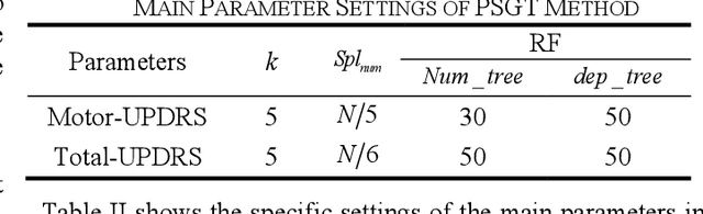 Figure 3 for Patient-Specific Game-Based Transfer Method for Parkinson's Disease Severity Prediction