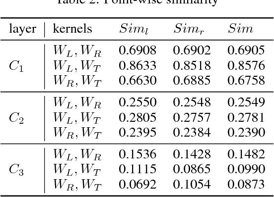 Figure 4 for Knowledge-based Fully Convolutional Network and Its Application in Segmentation of Lung CT Images