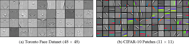 Figure 3 for Winner-Take-All Autoencoders