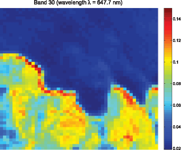 Figure 4 for Robust Volume Minimization-Based Matrix Factorization for Remote Sensing and Document Clustering