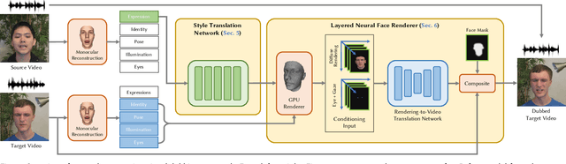 Figure 3 for Neural Style-Preserving Visual Dubbing