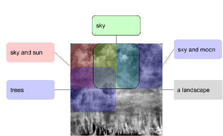 Figure 4 for CLIP-CLOP: CLIP-Guided Collage and Photomontage