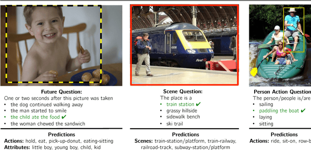 Figure 1 for Combining Multiple Cues for Visual Madlibs Question Answering