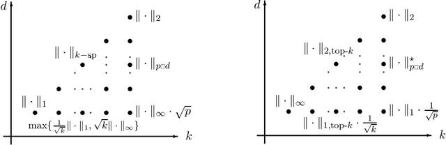 Figure 3 for New Computational and Statistical Aspects of Regularized Regression with Application to Rare Feature Selection and Aggregation