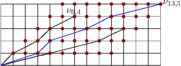 Figure 4 for New Computational and Statistical Aspects of Regularized Regression with Application to Rare Feature Selection and Aggregation