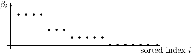 Figure 1 for New Computational and Statistical Aspects of Regularized Regression with Application to Rare Feature Selection and Aggregation