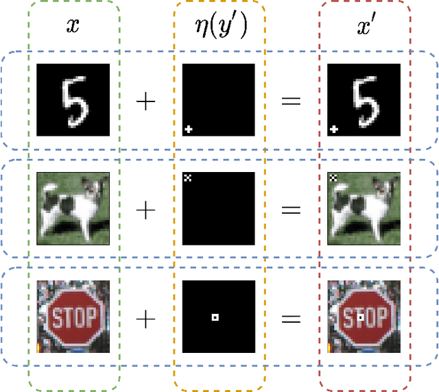 Figure 1 for Contributor-Aware Defenses Against Adversarial Backdoor Attacks