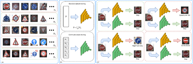 Figure 2 for Contributor-Aware Defenses Against Adversarial Backdoor Attacks