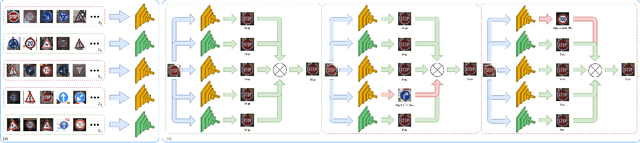 Figure 3 for Contributor-Aware Defenses Against Adversarial Backdoor Attacks