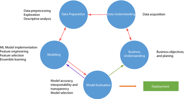 Figure 1 for Ensuring the Robustness and Reliability of Data-Driven Knowledge Discovery Models in Production and Manufacturing
