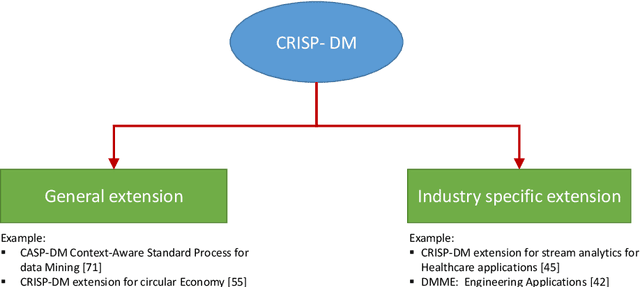 Figure 3 for Ensuring the Robustness and Reliability of Data-Driven Knowledge Discovery Models in Production and Manufacturing