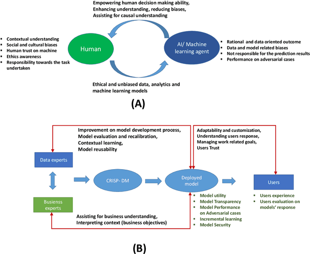 Figure 4 for Ensuring the Robustness and Reliability of Data-Driven Knowledge Discovery Models in Production and Manufacturing