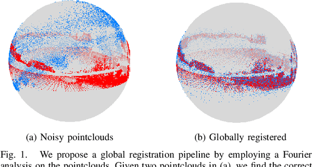 Figure 1 for PHASER: a Robust and Correspondence-free Global Pointcloud Registration