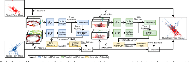 Figure 2 for PHASER: a Robust and Correspondence-free Global Pointcloud Registration