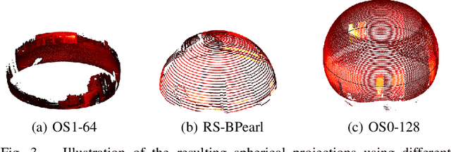 Figure 3 for PHASER: a Robust and Correspondence-free Global Pointcloud Registration