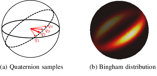 Figure 4 for PHASER: a Robust and Correspondence-free Global Pointcloud Registration