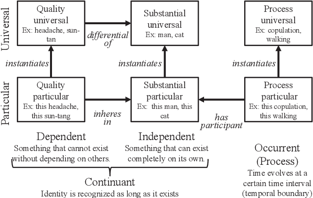 Figure 1 for Recognition of All Categories of Entities by AI