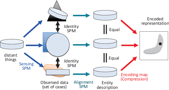 Figure 3 for Recognition of All Categories of Entities by AI