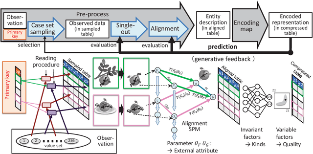 Figure 4 for Recognition of All Categories of Entities by AI