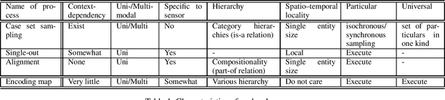 Figure 2 for Recognition of All Categories of Entities by AI