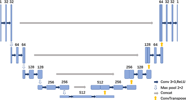 Figure 1 for Deep learning based low-dose synchrotron radiation CT reconstruction